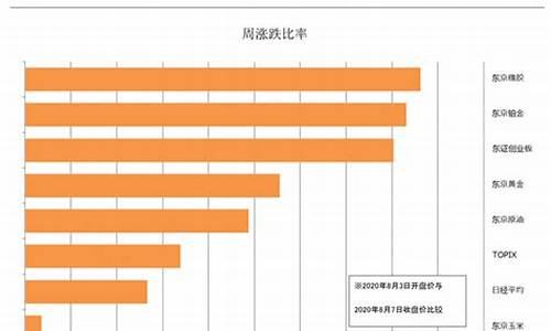 日本期货市场(日本期货市场现状)_https://www.gdbxwh.com_抖音快手_第1张