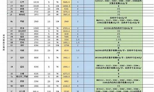 期货开仓和平仓(期货开仓和平仓是什么意思)_https://www.gdbxwh.com_代运营_第1张