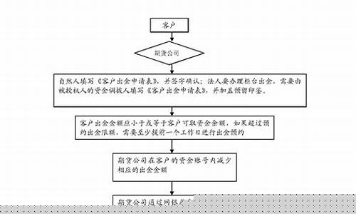 中金期货有限公司(中金期货有限公司欧志存)_https://www.gdbxwh.com_淘宝运营_第1张