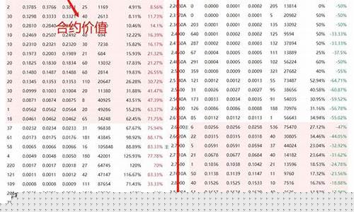 上证a50股指期货(上证50股指期货实时行情)_https://www.gdbxwh.com_直通车_第1张