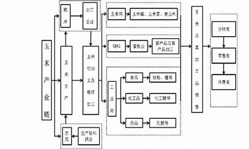 期货ms(期货M是什么商品)_https://www.gdbxwh.com_代运营_第1张