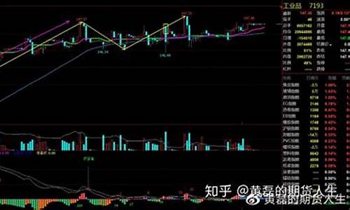 期货早盘分析(期货早盘休息时间)_https://www.gdbxwh.com_直通车_第1张