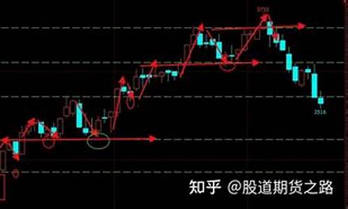 期货手法(期货高手手法)_https://www.gdbxwh.com_抖音快手_第1张