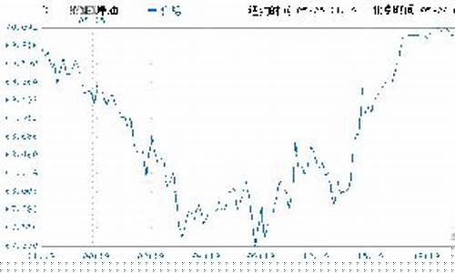 卖空股指期货操作(如何卖空股指期货)_https://www.gdbxwh.com_天猫运营_第1张