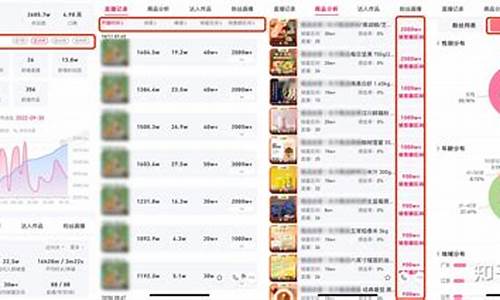 如何做期货达人直播卖货(期货直播平台哪个比较好)_https://www.gdbxwh.com_开网店_第1张