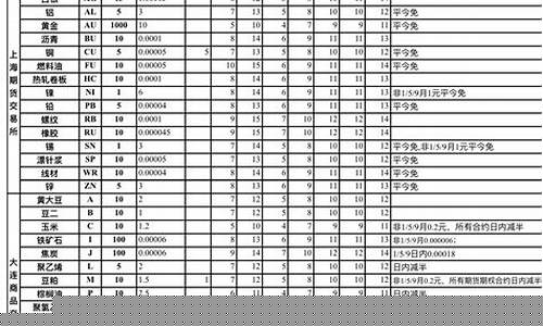 期货保证金系统(期货保证金结算中心)_https://www.gdbxwh.com_天猫运营_第1张