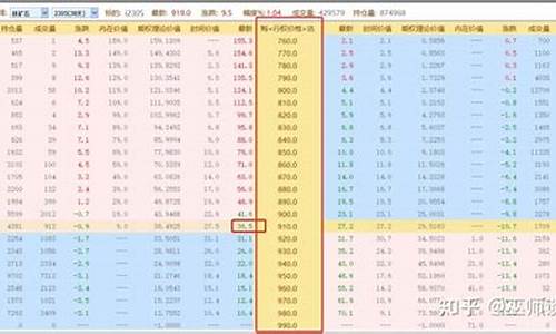 期货盈利怎么计算的(期货盈利计算)_https://www.gdbxwh.com_代运营_第1张