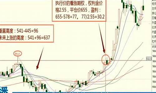 期货图解(期货图解和证券图解一样吗)_https://www.gdbxwh.com_淘宝运营_第1张