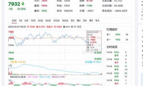 期货335(期货33%盈亏比)_https://www.gdbxwh.com_天猫运营_第1张