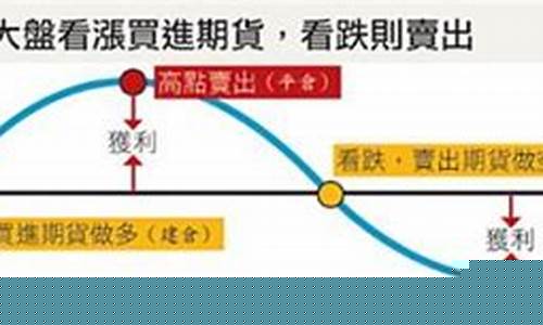 恒指期货怎么交易(恒指期货夜盘实时行情)_https://www.gdbxwh.com_直通车_第1张