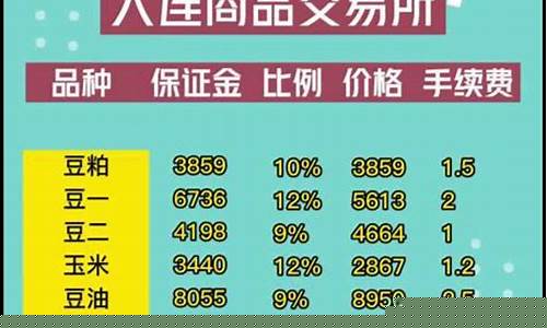 晋江期货开户(福州期货开户)_https://www.gdbxwh.com_抖音快手_第1张