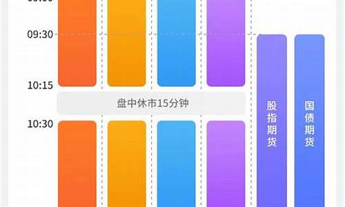 期货几时开市(伦敦期货开市时间)_https://www.gdbxwh.com_代运营_第1张