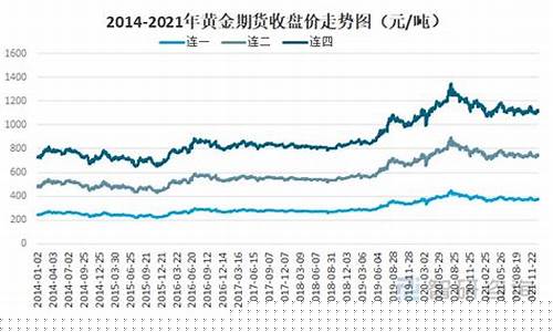 当黄金期货(做黄金期货怎)_https://www.gdbxwh.com_天猫运营_第1张