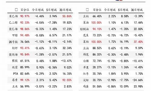 期货安全仓位(期货安全仓位是什么)_https://www.gdbxwh.com_抖音快手_第1张
