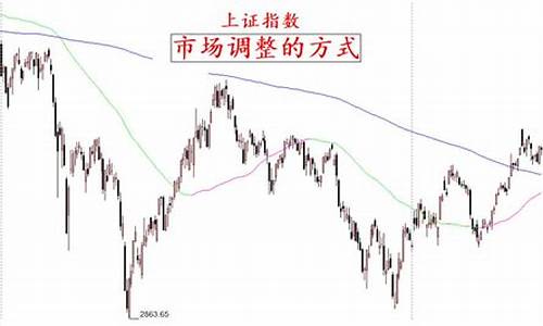 上证股指期货走势图(上证估值走势图)_https://www.gdbxwh.com_代运营_第1张