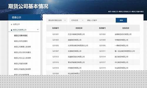 怎样开户期货(期货 怎么 开户)_https://www.gdbxwh.com_天猫运营_第1张