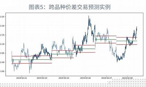 国债期货收盘价(国债期货的价格)_https://www.gdbxwh.com_天猫运营_第1张