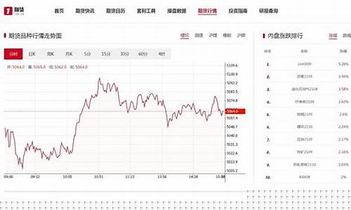 期货ask(期货ASP什么意思)_https://www.gdbxwh.com_开网店_第1张