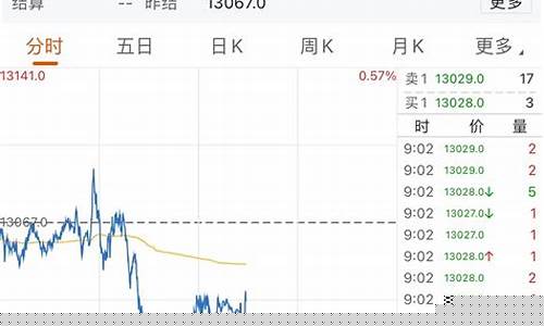 新闻期货(期货新闻快讯)_https://www.gdbxwh.com_直通车_第1张