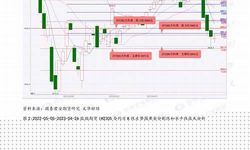 期货谚语(期货交易俗语)_https://www.gdbxwh.com_代运营_第1张
