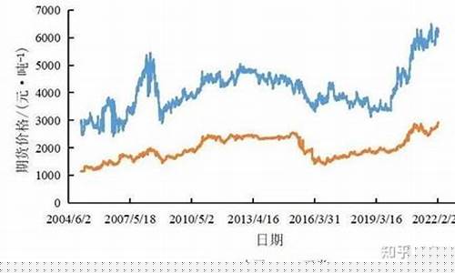 智能期货模型(期货价格预测模型)_https://www.gdbxwh.com_天猫运营_第1张