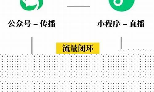 恒指小程序直播(恒指直播间直播)_https://www.gdbxwh.com_代运营_第1张