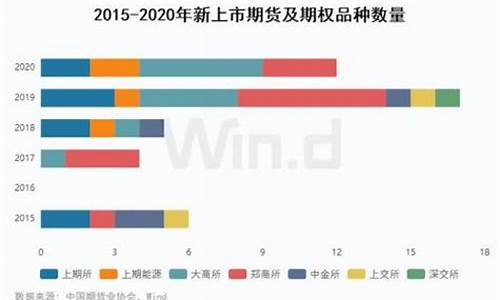 期货ni(期货尿素最少开几手)_https://www.gdbxwh.com_开网店_第1张