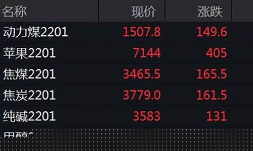 动力煤期货交易时间(动力煤期货)_https://www.gdbxwh.com_直通车_第1张