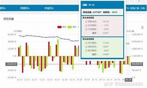 期货双向持仓(期货双向持仓还是单向持仓划算)_https://www.gdbxwh.com_直通车_第1张