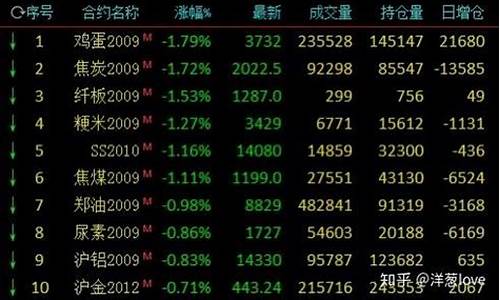 期货午评(期货评论大咖视频)_https://www.gdbxwh.com_抖音快手_第1张