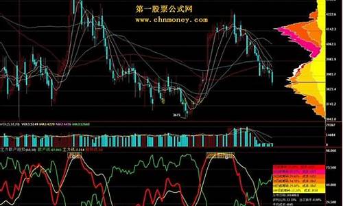 期货主力指标(期货主力指标公式)_https://www.gdbxwh.com_代运营_第1张