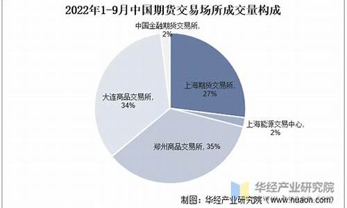 期货公司现状(期货公司现状分析报告)_https://www.gdbxwh.com_代运营_第1张