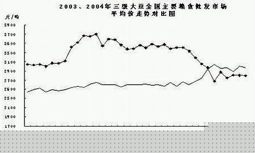 中国粮油期货(中国粮油期货实时行情)_https://www.gdbxwh.com_开网店_第1张