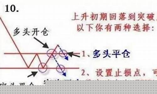 期货双向开仓盈利技巧(期货双向开仓操作)_https://www.gdbxwh.com_淘宝运营_第1张
