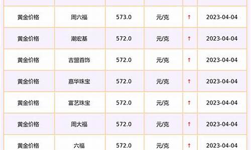 每日行情价格分析##黄金外盘期货直播间（深度解读和分析获取市场动态信息）_https://www.gdbxwh.com_代运营_第1张
