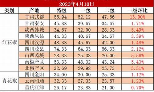 每日行情价格分析##花椒直播上做期货的老师（深度解读和分析获取市场动态信息）_https://www.gdbxwh.com_抖音快手_第1张