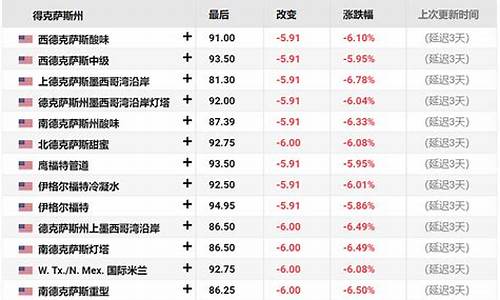 每日行情价格分析##国际期货大麦直播室（深度解读和分析获取市场动态信息）_https://www.gdbxwh.com_抖音快手_第1张