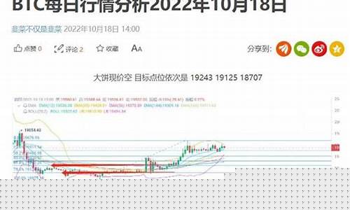 每日行情价格分析##青岛期货直播基地在哪里（深度解读和分析获取市场动态信息）_https://www.gdbxwh.com_代运营_第1张