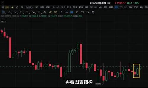 每日行情价格分析##直播卖期货软件可以吗（深度解读和分析获取市场动态信息）_https://www.gdbxwh.com_代运营_第1张