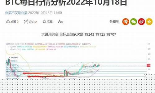 每日行情价格分析##看小麦期货在哪里看直播（深度解读和分析获取市场动态信息）_https://www.gdbxwh.com_抖音快手_第1张