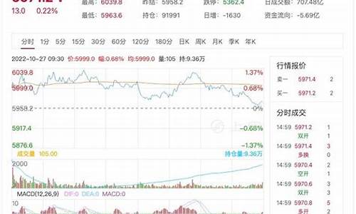 每日行情价格分析##股指期货操作直播（深度解读和分析获取市场动态信息）_https://www.gdbxwh.com_代运营_第1张
