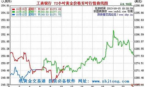 每日行情价格分析##金时期货直播（深度解读和分析获取市场动态信息）_https://www.gdbxwh.com_代运营_第1张