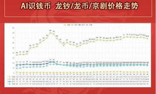 每日行情价格分析##金融期货直播间室喊单（深度解读和分析获取市场动态信息）_https://www.gdbxwh.com_代运营_第1张