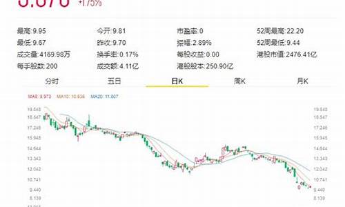每日行情价格分析##小米期货直播实盘讲解（深度解读和分析获取市场动态信息）_https://www.gdbxwh.com_抖音快手_第1张