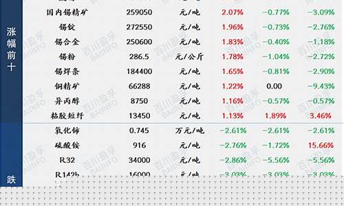 每日行情价格分析##盈国际期货直播（深度解读和分析获取市场动态信息）_https://www.gdbxwh.com_抖音快手_第1张