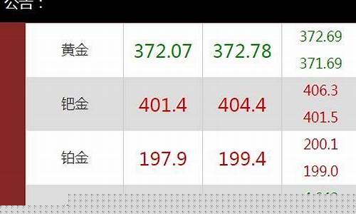 每日行情价格分析##今日国际黄金期货直播在线直播（深度解读和分析获取市场动态信息）_https://www.gdbxwh.com_直通车_第1张