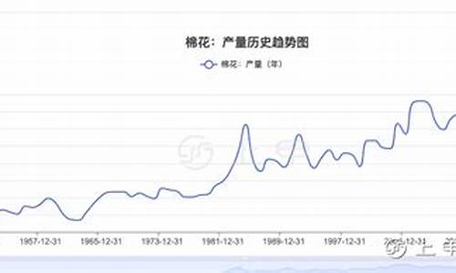每日行情价格分析##棉花期货交易直播间（深度解读和分析获取市场动态信息）_https://www.gdbxwh.com_开网店_第1张