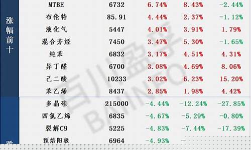 每日行情价格分析##国内期货k线期货直播间（深度解读和分析获取市场动态信息）_https://www.gdbxwh.com_代运营_第1张