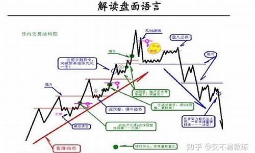 每日行情价格分析##短线期货在线直播（深度解读和分析获取市场动态信息）_https://www.gdbxwh.com_抖音快手_第1张