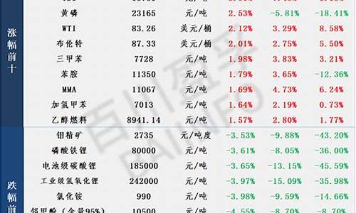 每日行情价格分析##大宗商品期货直播平台（深度解读和分析获取市场动态信息）_https://www.gdbxwh.com_代运营_第1张